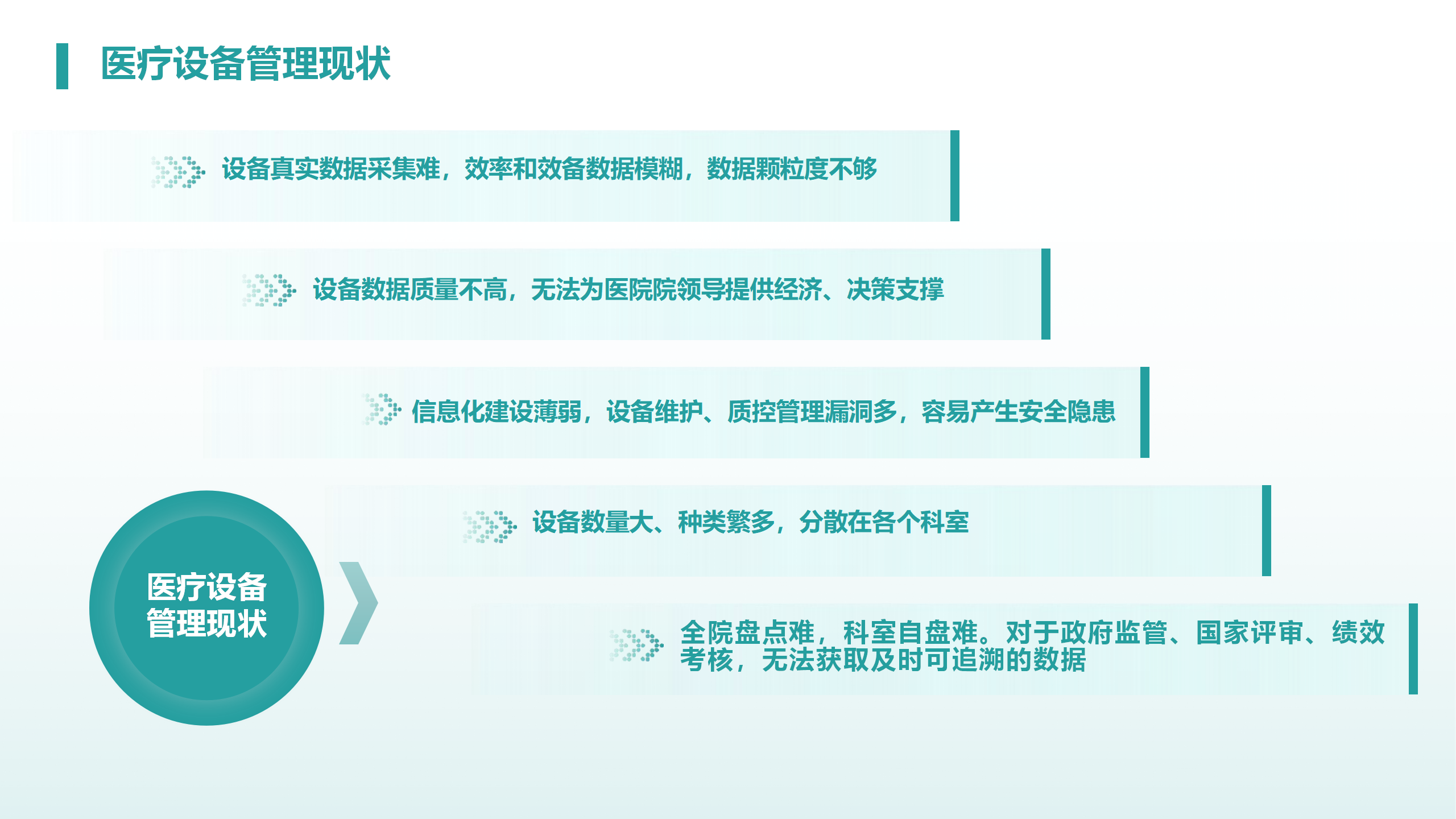 儒通官网--医疗设备绩效解决方案_03.png