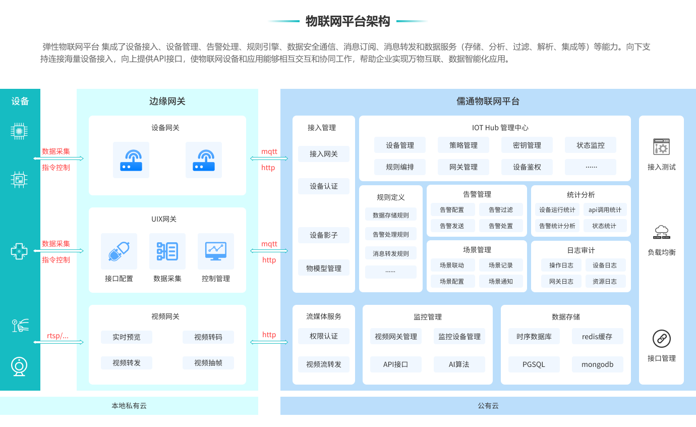 1架构图.png